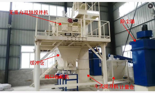 石膏砂漿建廠方案，設(shè)備生產(chǎn)線方案